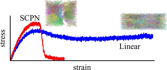Bae_SCPNGlassyMD_graphabstr